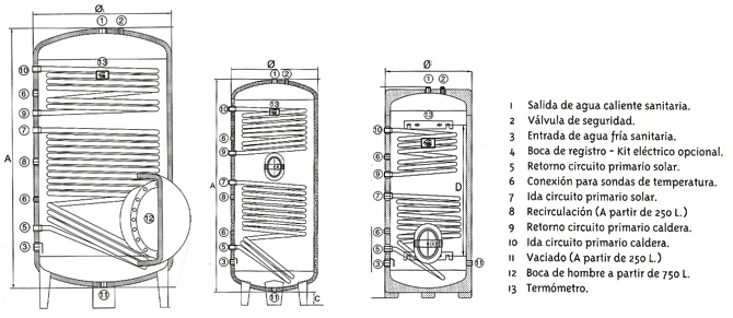 Acumulador 300 litros acs de acero inoxidable con 1 serpentín de alto  rendimiento